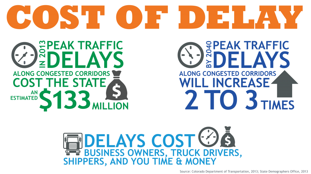 Cost of Delay — Colorado Department of Transportation